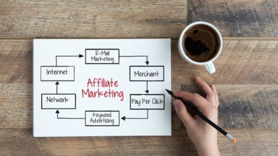 Was ist Affiliate Marketing?